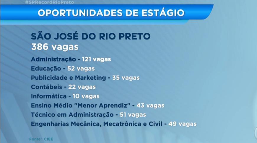CIEE  de Rio Preto tem 386 vagas  para estágio