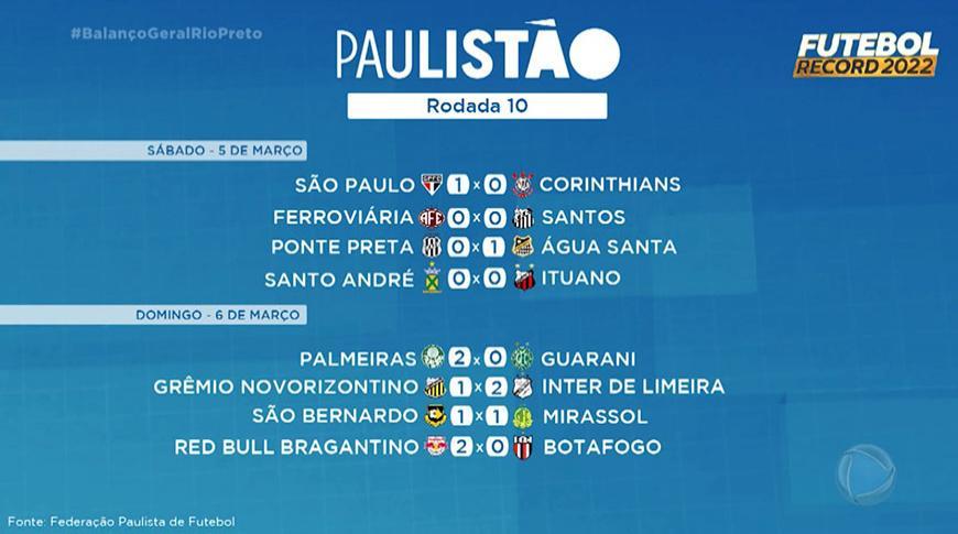 SÃO PAULO X CORINTHIANS, 10ª RODADA DO PAULISTÃO - CAMPEONATO PAULISTA 2022  - 05/03/22