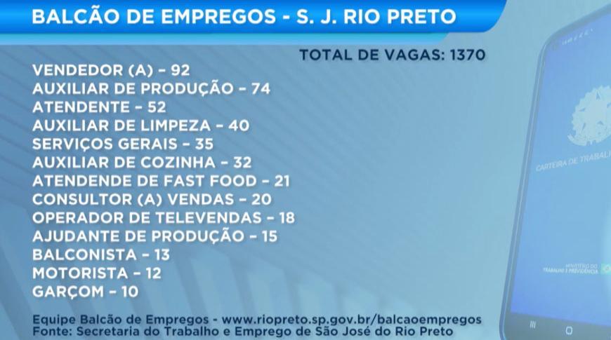 Balcão de empregos com novas oportunidades de trabalho