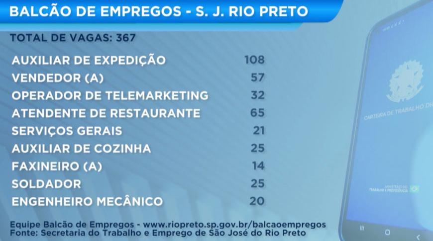 Balcão de Empregos