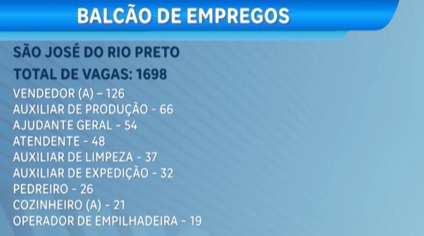 Balcão de empregos com novas oportunidades de trabalho