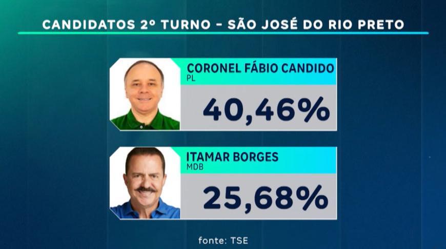 Cidades da região já definiram os representantes