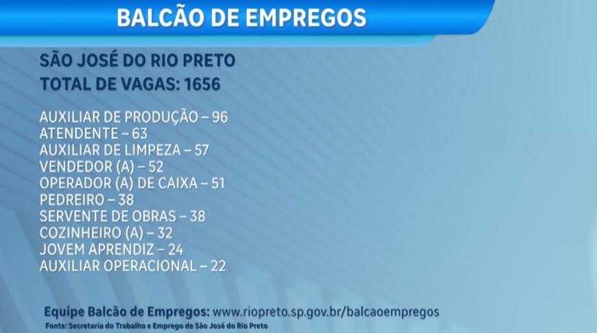 Balcão de empregos com novas oportunidades de trabalho